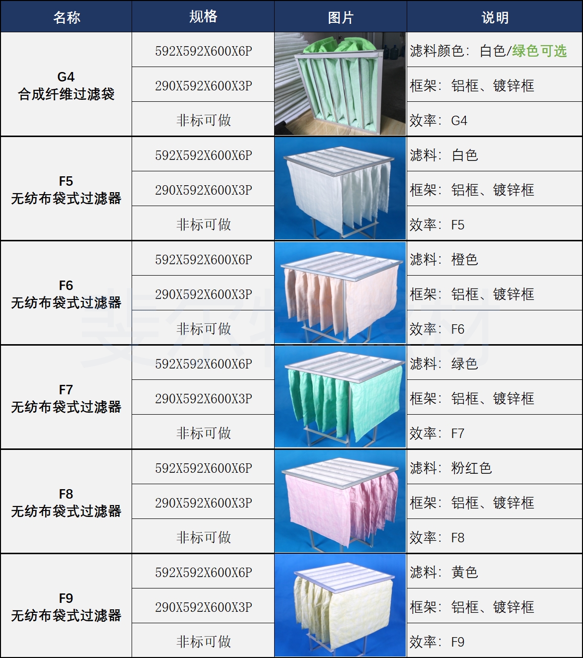 過濾袋