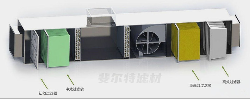 新風機組凈化柜濾網過濾器有哪些種類